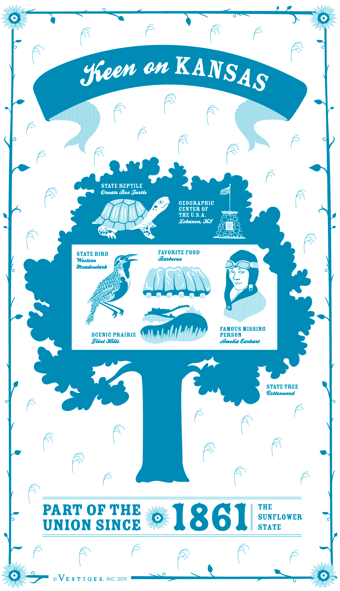 Kansas State created by artist Katie DeYoe